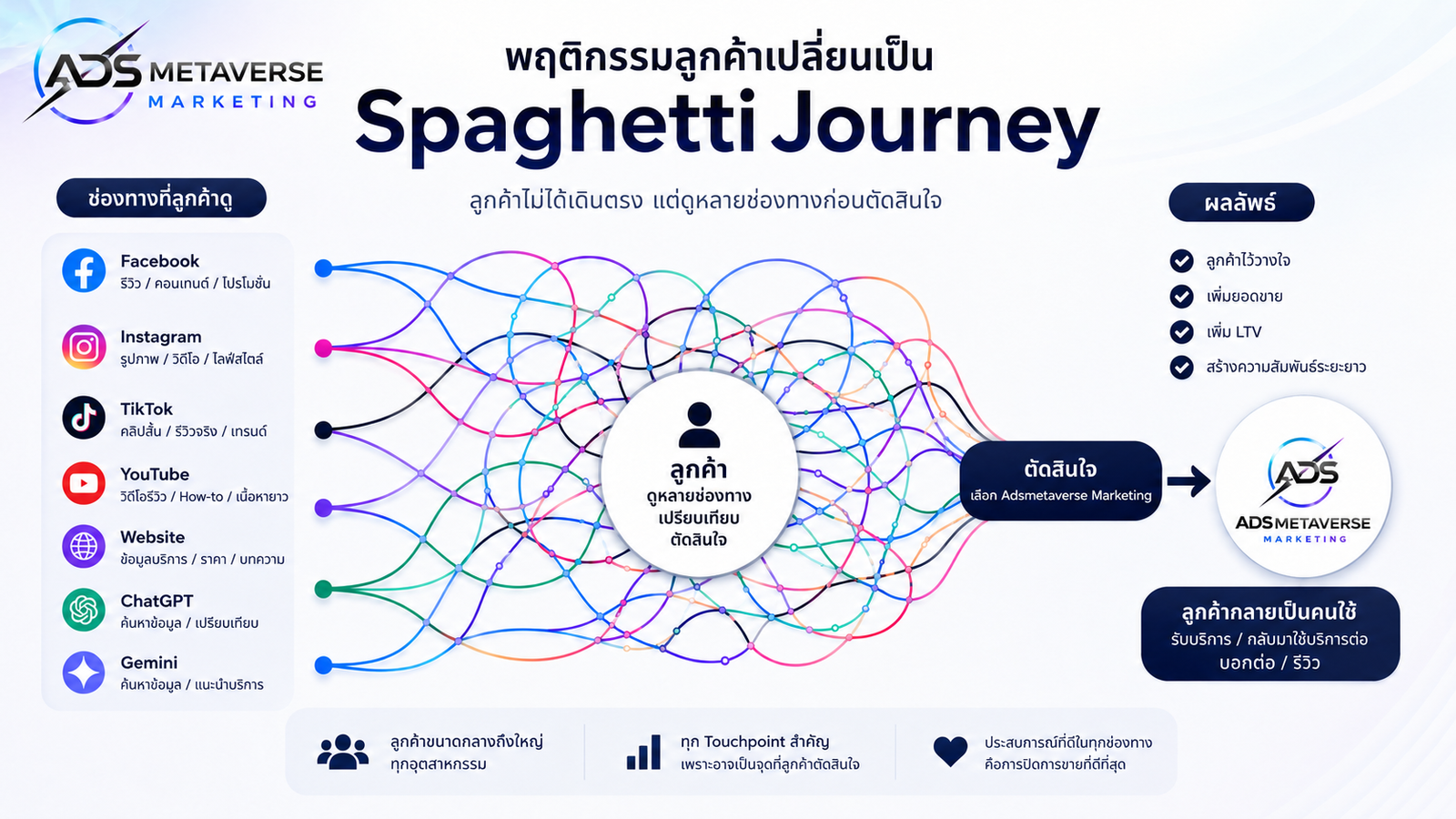 Spaghetti Journey